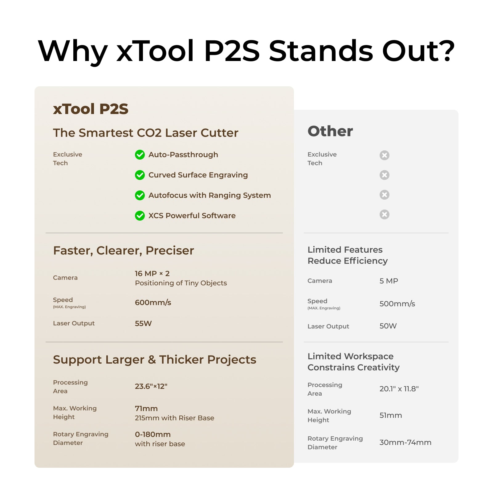 xTool P2S & P2 55W Desktop CO2 Laser Cutter