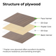 3mm x 30cm x 60cm Birchwood Plywood Sheets (6pcs)