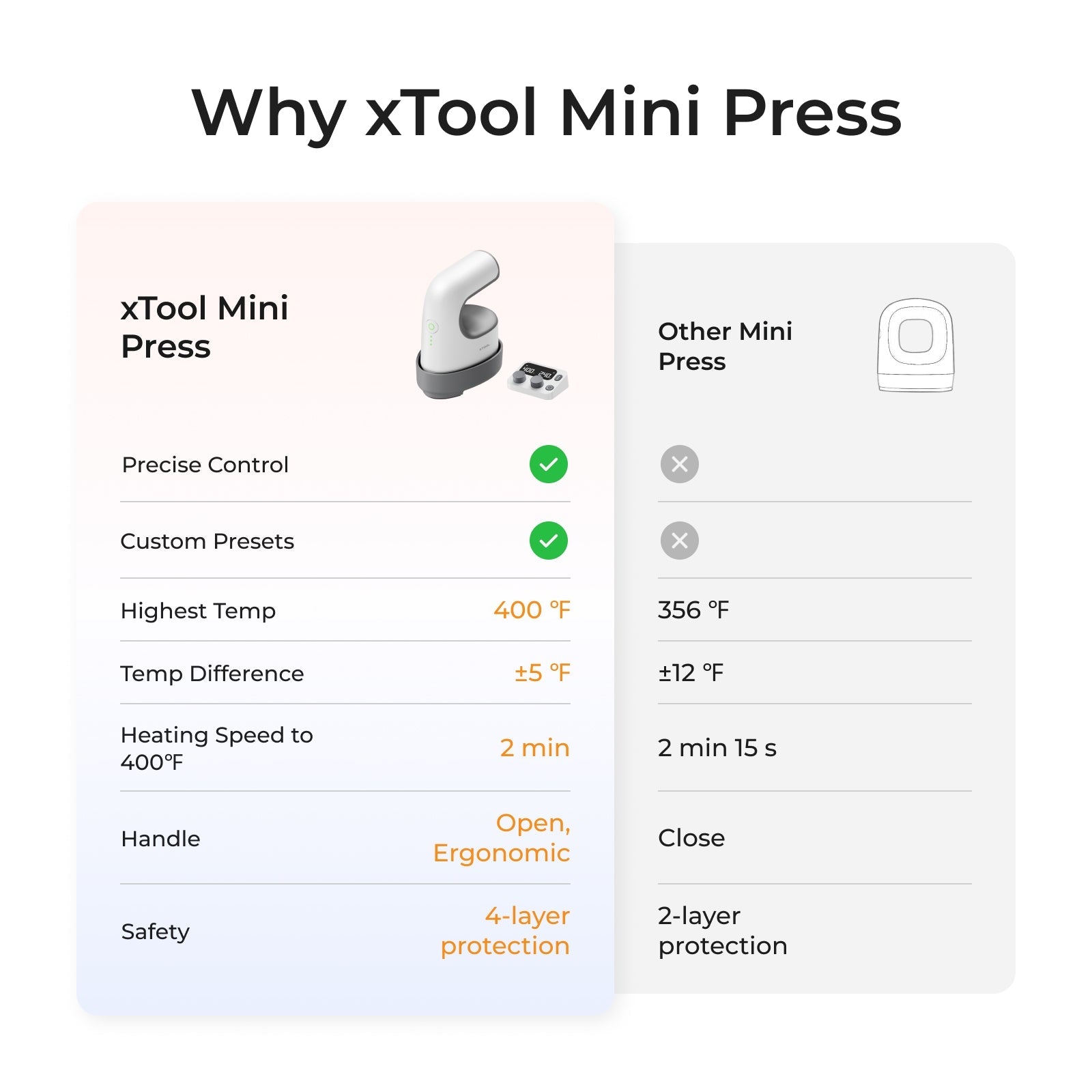 xTool Heat Press Machine for T-shirts, HTV, Sublimation and DTF Transfers