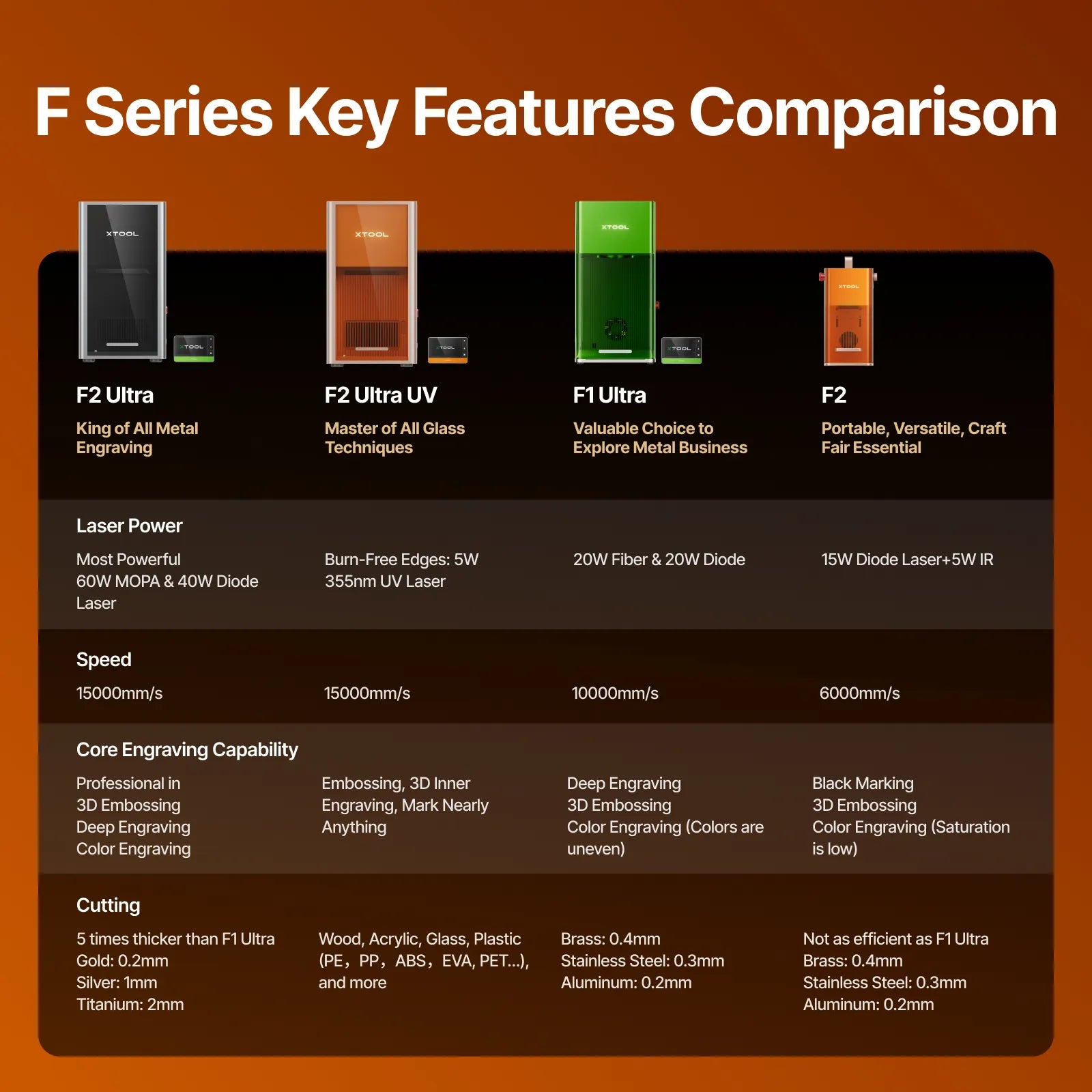 xTool P+F Series Ultimate Productive Business Duo