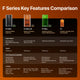 xTool P+F Series Ultimate Productive Business Duo