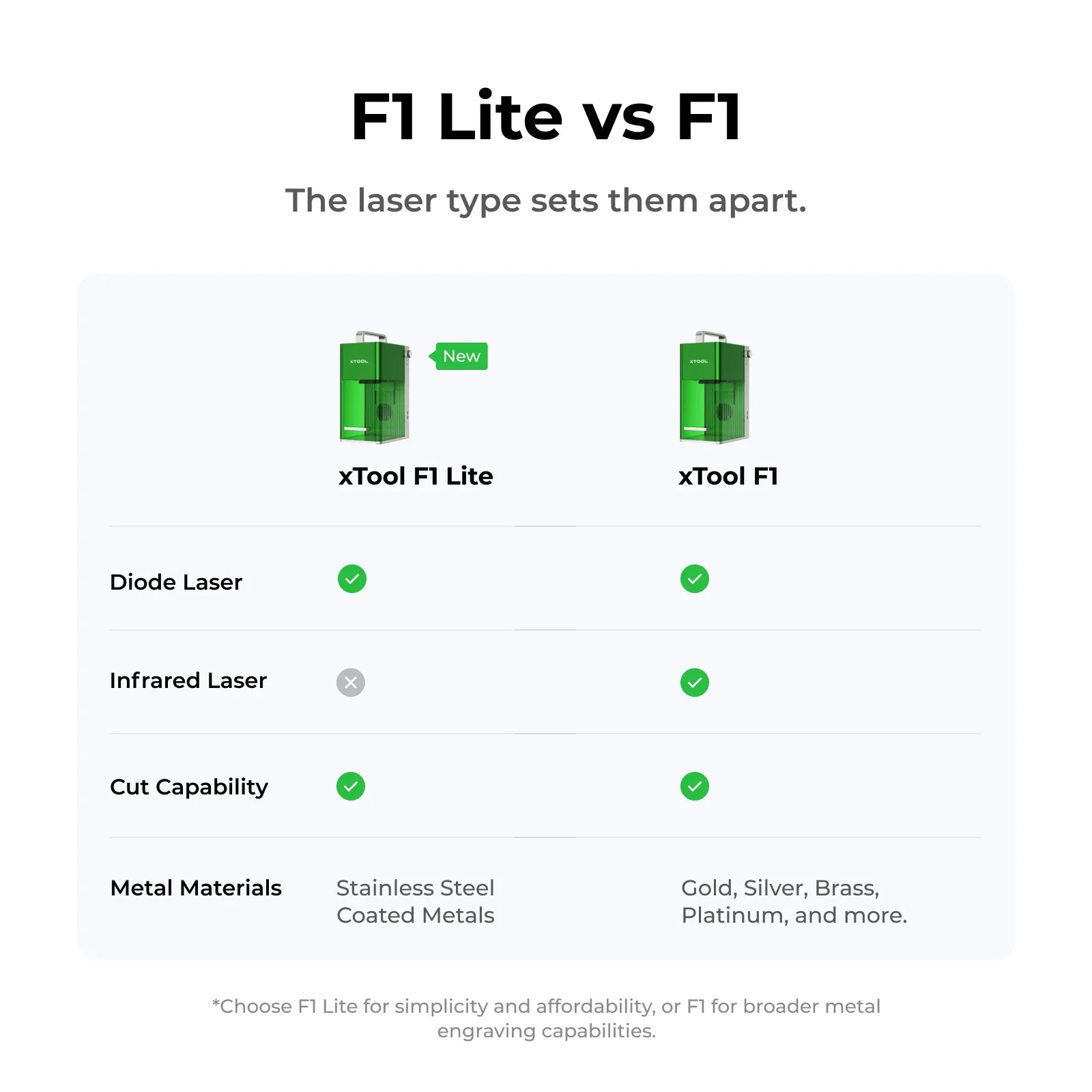 xTool F1: Fastest Portable Laser Engraver with IR + Diode Laser