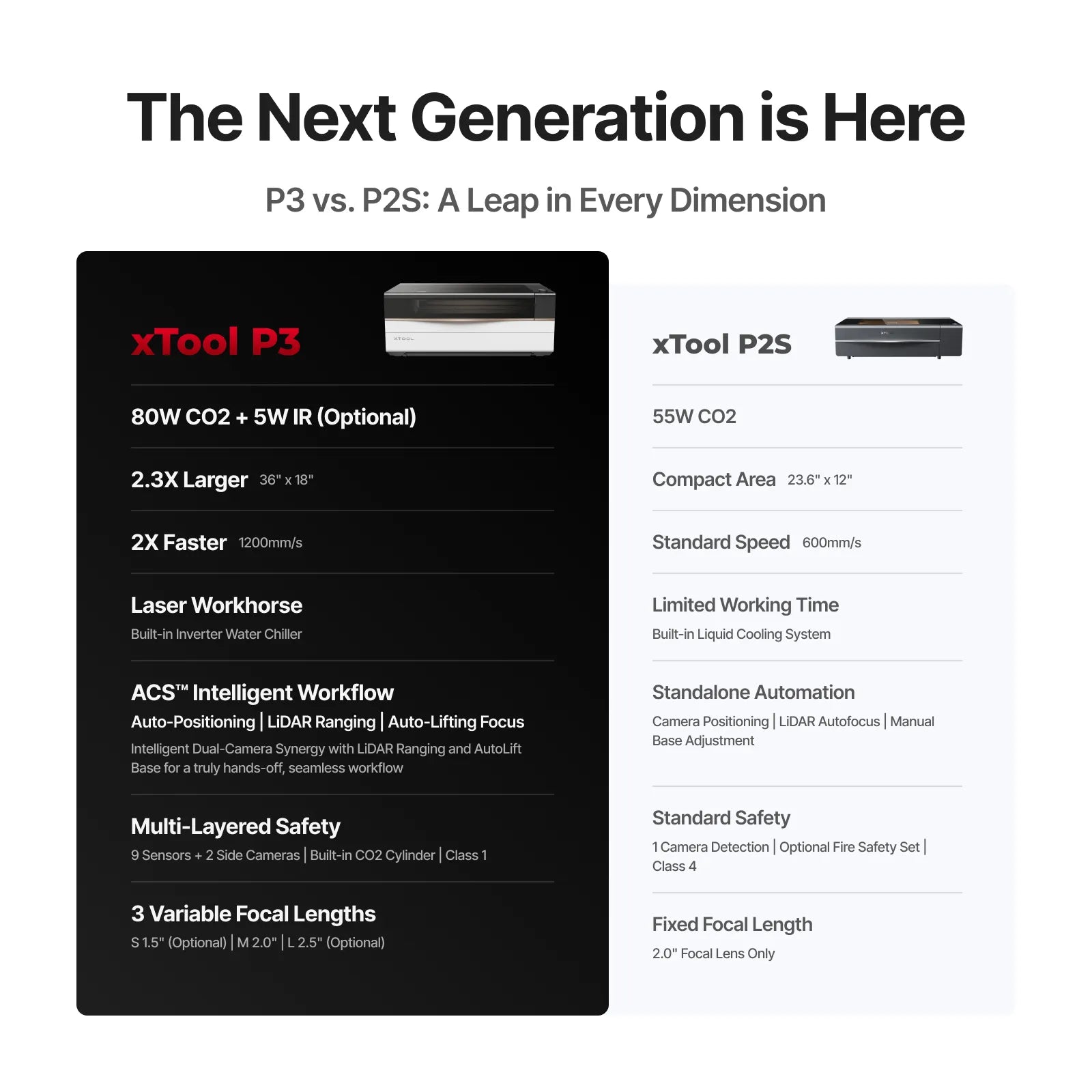 Mk p3 us pc p3mainimageen18 3821 2770