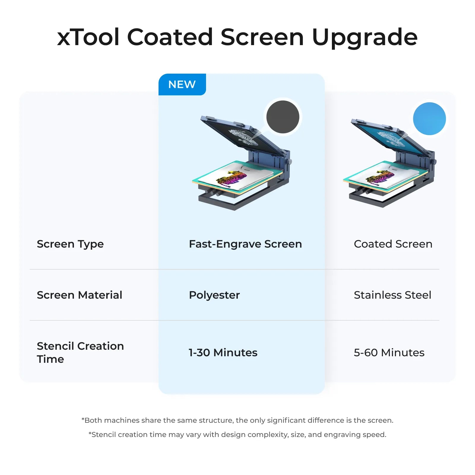 xTool Screen Printer: 1st Screen Printing Solution with Laser