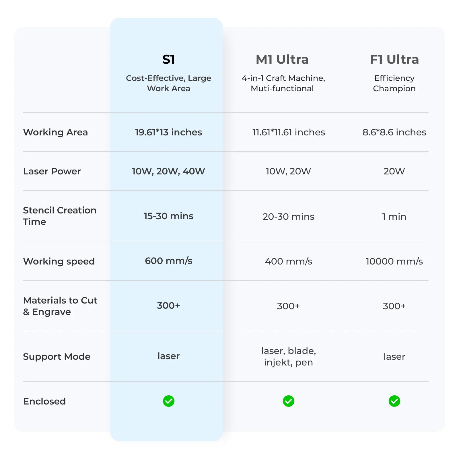xTool Screen Printer: 1st Screen Printing Solution with Laser