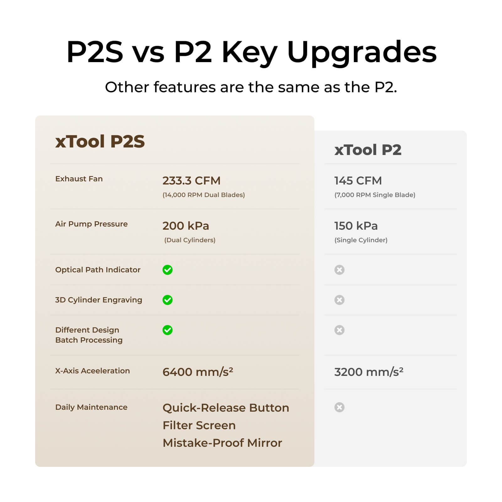 P2s 1