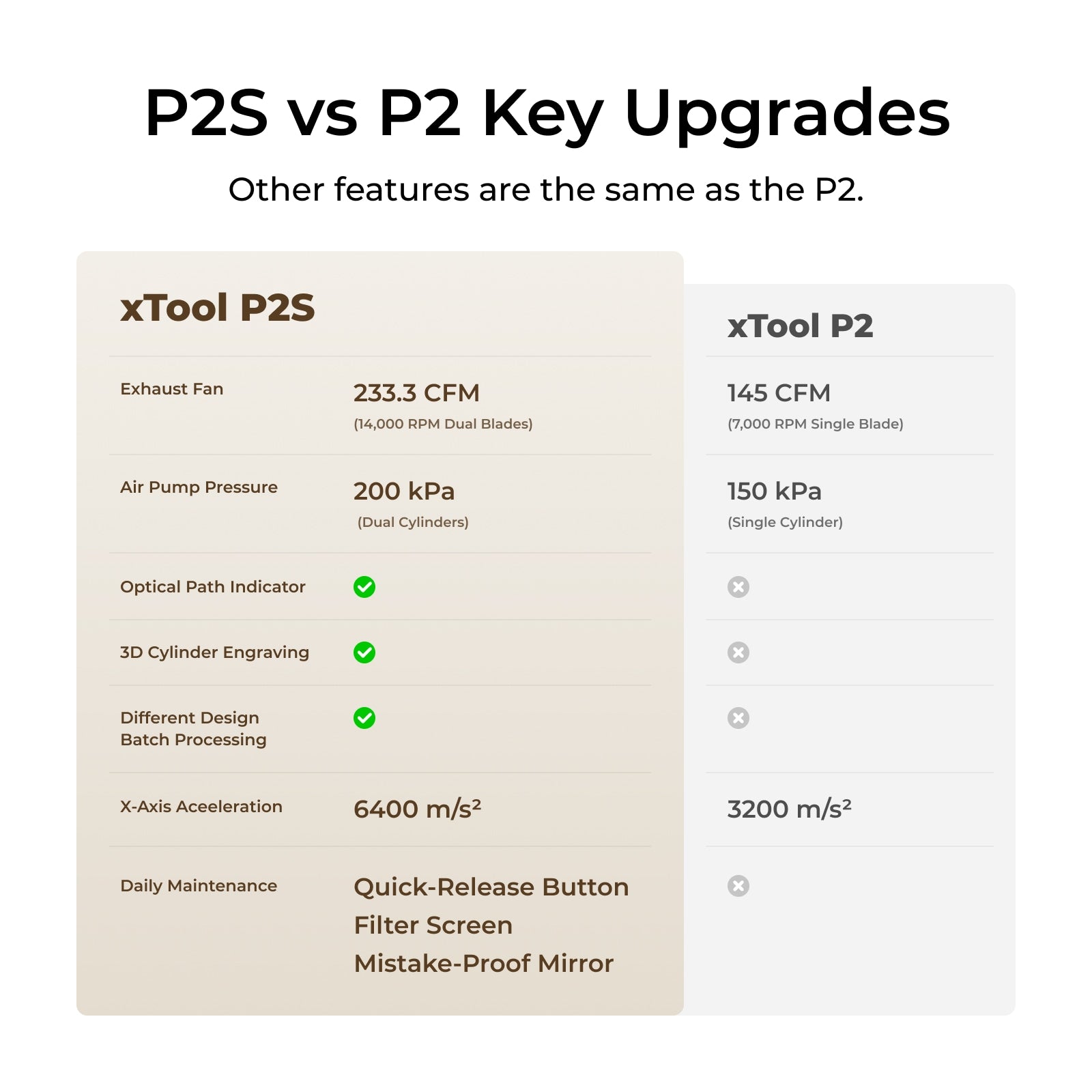 xTool P2S&P2 55W Desktop CO2 Laser Cutter