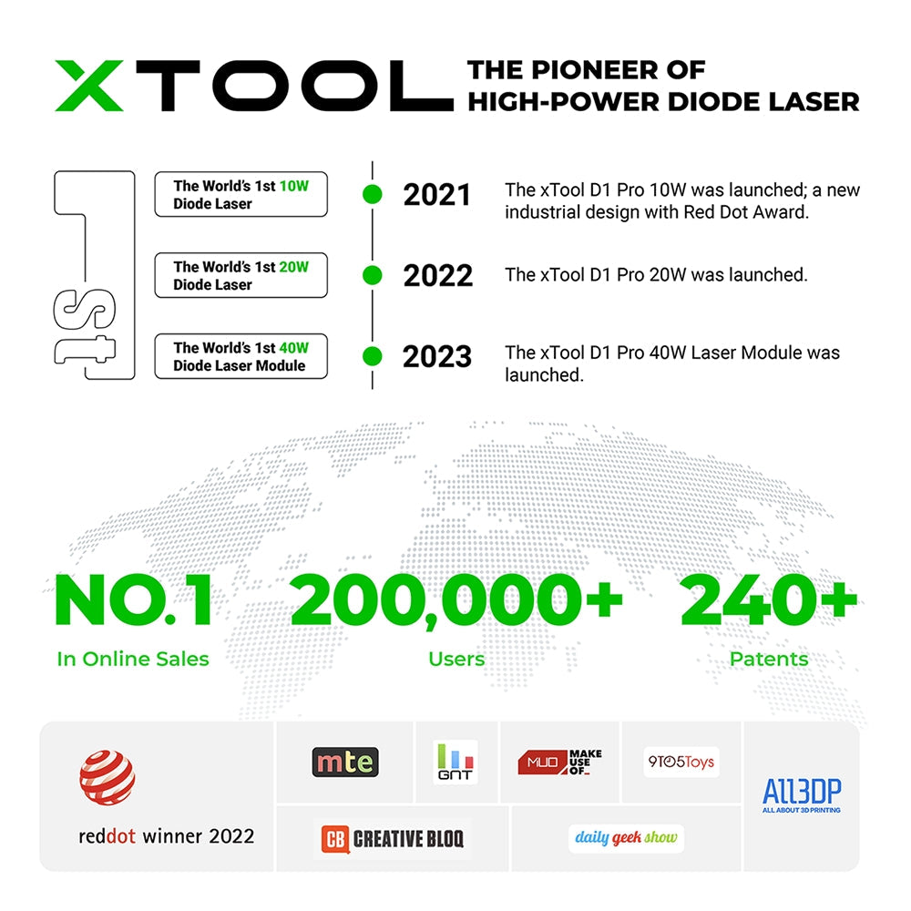 xTool D1 Pro Desktop Laser Engraver Cutting Machine 5W/10W/20W